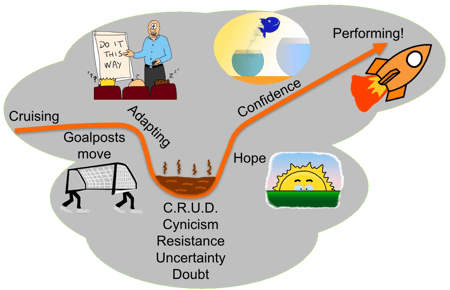 The Change Cycle Change Cycle