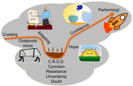 Change Cycle